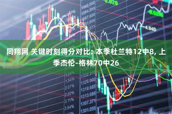 同翔网 关键时刻得分对比: 本季杜兰特12中8, 上季杰伦-格林70中26