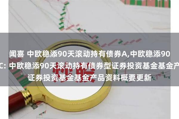 闻喜 中欧稳添90天滚动持有债券A,中欧稳添90天滚动持有债券C: 中欧稳添90天滚动持有债券型证券投资基金基金产品资料概要更新